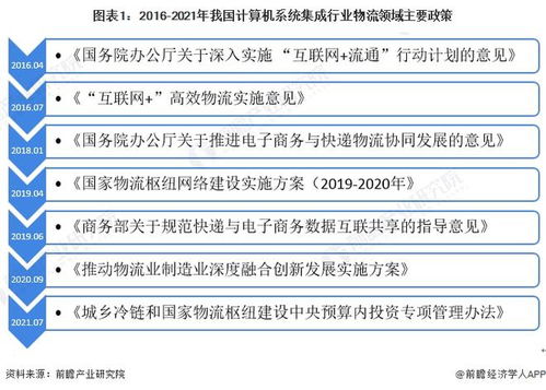 2022年中國計算機系統(tǒng)集成在物流領(lǐng)域的應(yīng)用現(xiàn)狀與發(fā)展趨勢分析 數(shù)據(jù)處理驅(qū)動智能物流