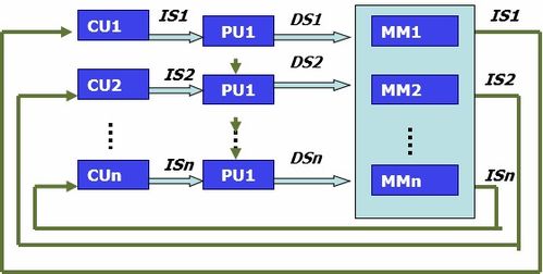計算機體系結(jié)構(gòu)前言概述 數(shù)據(jù)處理的核心基石